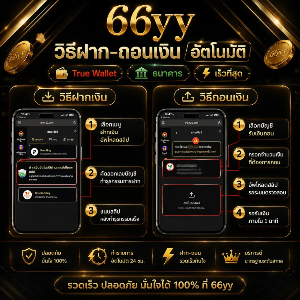 วิธีฝาก-ถอนเงิน 66yy อัตโนมัติ True Wallet ธนาคาร เร็วที่สุด