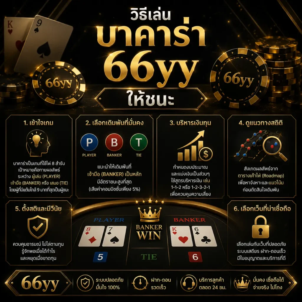 วิธีเล่นบาคาร่า 66yy ให้ชนะ